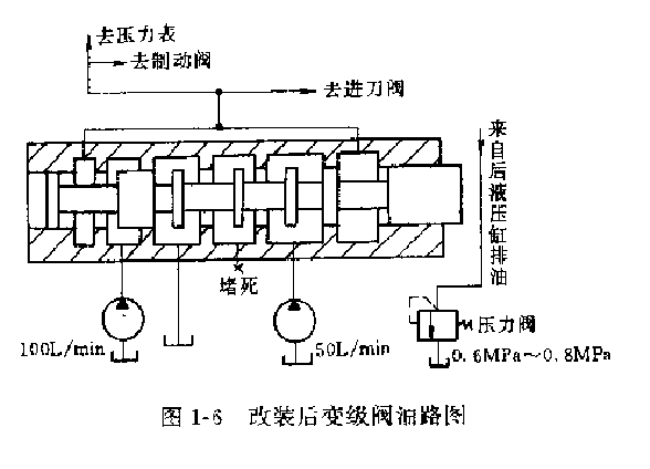 改進(jìn)后變級閥油路圖