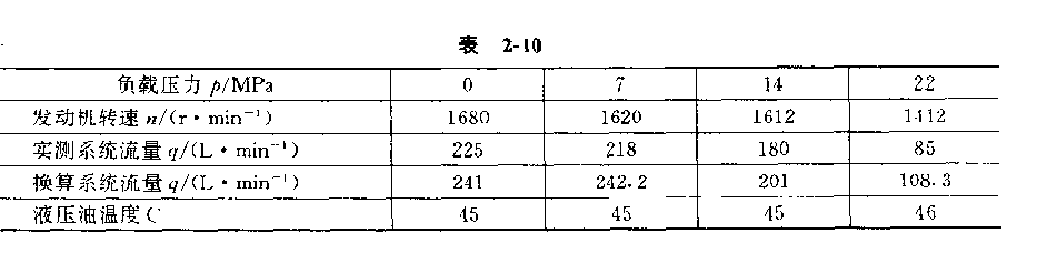 UH181挖掘機(jī)液壓系統(tǒng)測試結(jié)果