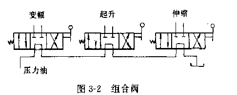 汽車(chē)起重機(jī)的上車(chē)操縱組合閥